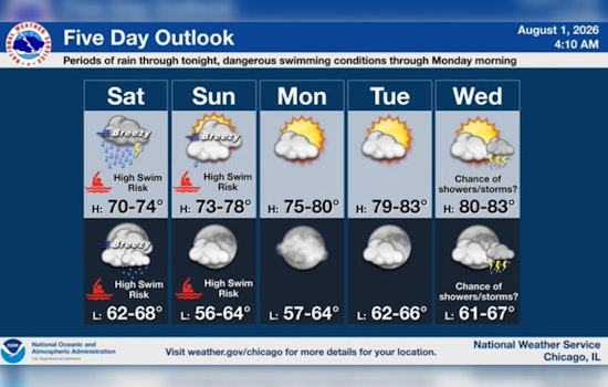 Soaked In Chicago: Thunderstorms, Flood Threat And Killer Lake Michigan Waves Ruin Saturday