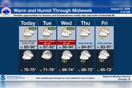 Storms Fizzle As Midweek Heat Cranks Up In Chicago