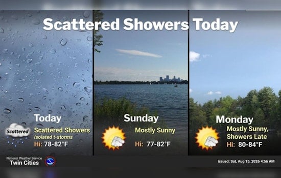 Stormy Saturday Set to Soak Minneapolis, Sunny Sunday on Deck