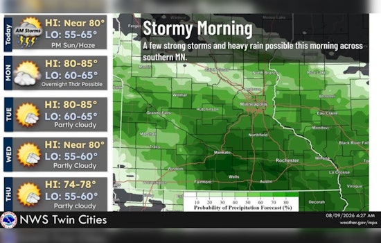 Stormy Wake-Up Call: Thunderstorms Rattle Minneapolis Before Warm, Dry Week