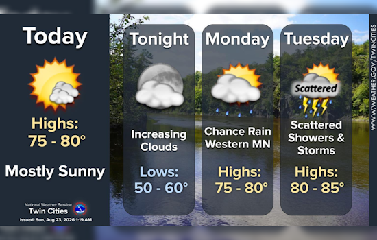 Sun-Soaked Sunday in Minneapolis Before Tuesday Storms Muscle In