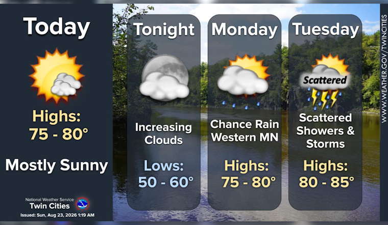 Sun-Soaked Sunday in Minneapolis Before Tuesday Storms Muscle In