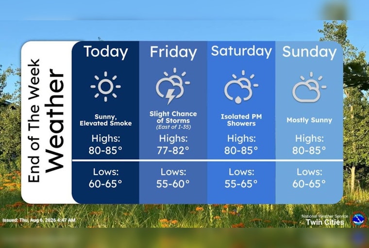 Sun-Soaked Thursday in Minneapolis Before Twin Cities Storms Roar Back