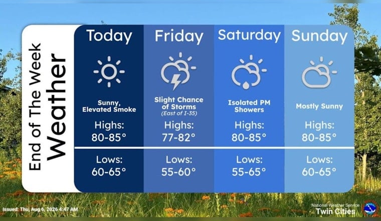 Sun-Soaked Thursday in Minneapolis Before Twin Cities Storms Roar Back