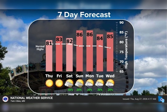 Sun Today, Storms Tomorrow: Minneapolis Braces for Wet Weekend