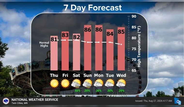 Sun Today, Storms Tomorrow: Minneapolis Braces for Wet Weekend