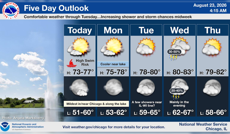 Sunny Chicago Sunday Turns Treacherous on Lake Michigan Beaches