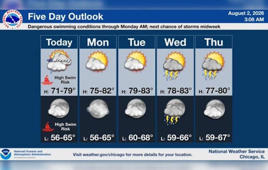 Wind-Whipped Sunday Turns Chicago Beaches Into Danger Zone Ahead of Midweek Storms