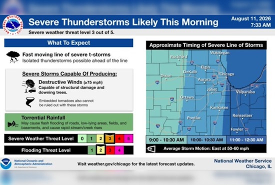 Windy City on Edge as 80 MPH Storms Target Tuesday Commute