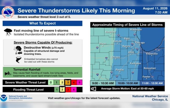 Windy City on Edge as 80 MPH Storms Target Tuesday Commute