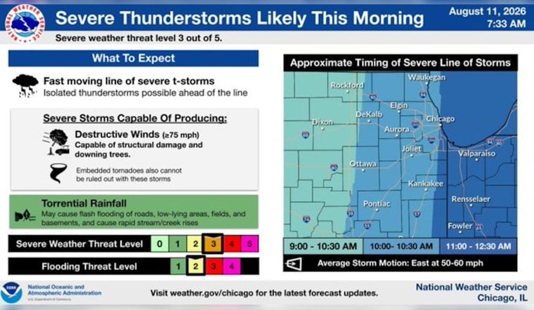 Windy City on Edge as 80 MPH Storms Target Tuesday Commute