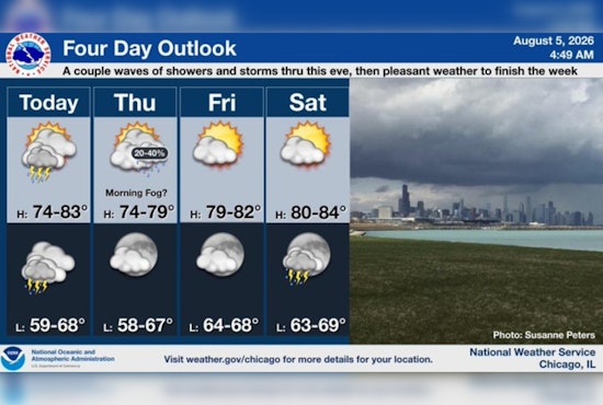 Windy City Walloped: Stormy Wednesday to Drench Chicago Before Cool Thursday Break