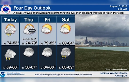 Windy City Walloped: Stormy Wednesday to Drench Chicago Before Cool Thursday Break