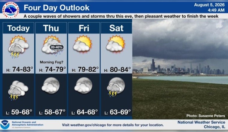 Windy City Walloped: Stormy Wednesday to Drench Chicago Before Cool Thursday Break