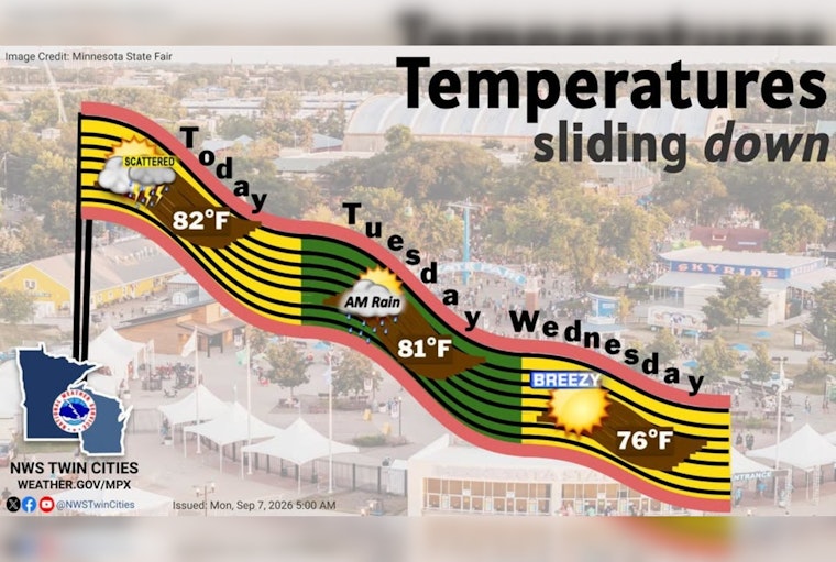 Breezy Minneapolis Labor Day Set To Get Hammered By Nighttime Storms