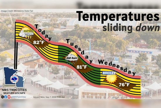 Breezy Minneapolis Labor Day Set To Get Hammered By Nighttime Storms