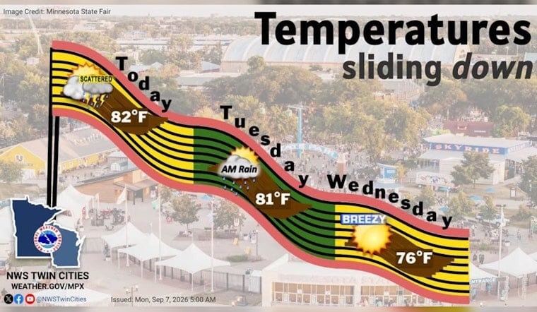 Breezy Minneapolis Labor Day Set To Get Hammered By Nighttime Storms