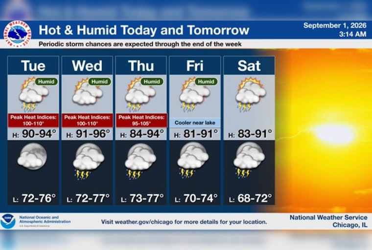 Chicago Sizzles: Heat Advisory Warns Of 110-Degree ‘Feels-Like’ Blast Tuesday