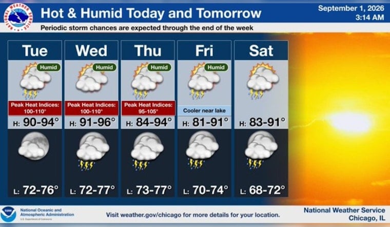 Chicago Sizzles: Heat Advisory Warns Of 110-Degree ‘Feels-Like’ Blast Tuesday