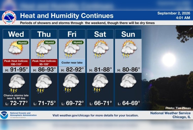 Chicago Swelters Again as Heat Index Nears 105 Under New Advisory