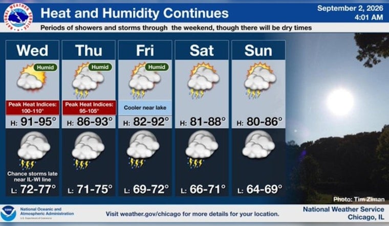 Chicago Swelters Again as Heat Index Nears 105 Under New Advisory
