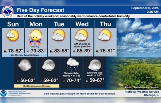 Cool Breezes, Choppy Waves Give Chicago Brief Break Before Heat Roars Back