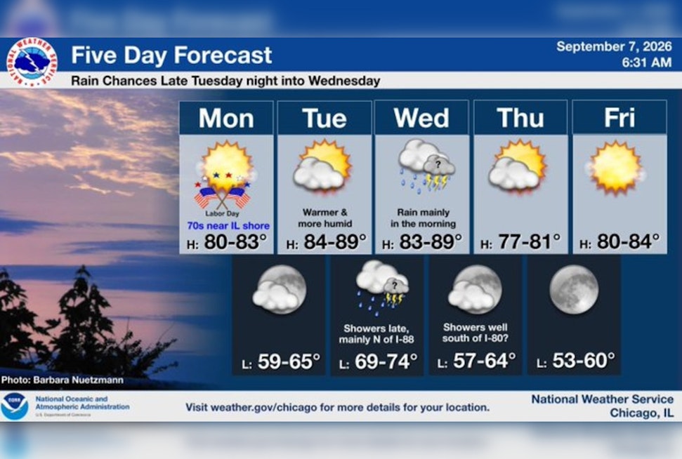 Labor Day Stunner: Chicago Basks in Sun Before Midweek Storms Roar Back