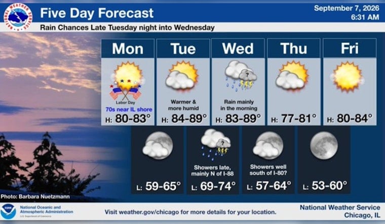 Labor Day Stunner: Chicago Basks in Sun Before Midweek Storms Roar Back
