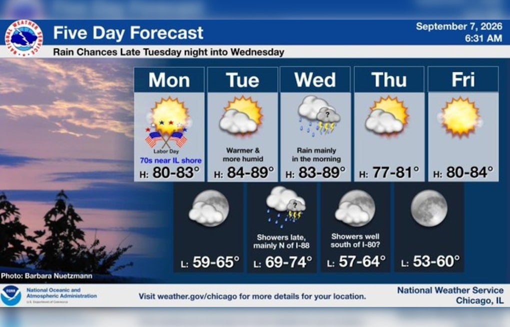 Labor Day Stunner: Chicago Basks in Sun Before Midweek Storms Roar Back