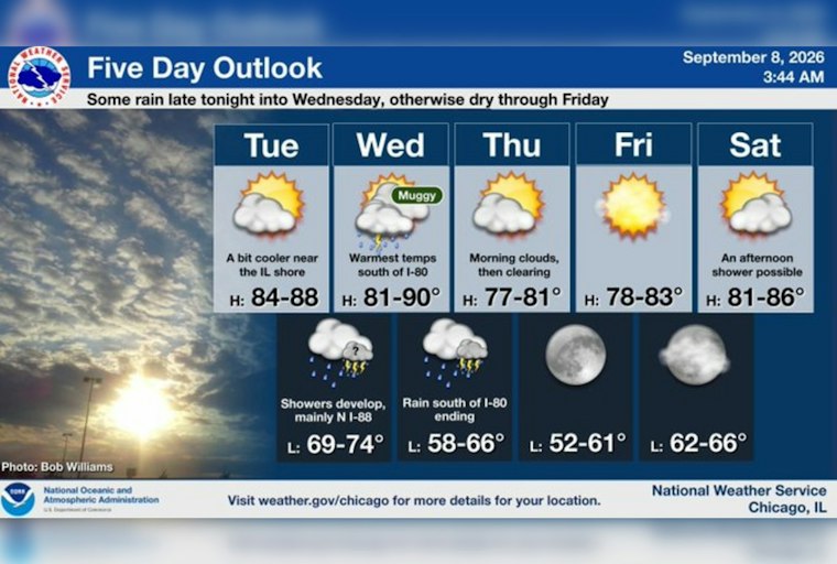 Last Blast of Summer Sizzles in Chicago Before Storms Roll In