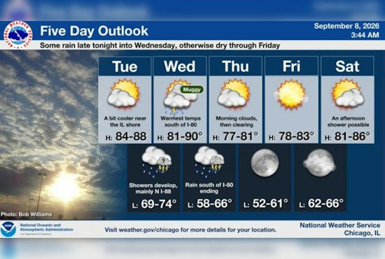 Last Blast of Summer Sizzles in Chicago Before Storms Roll In