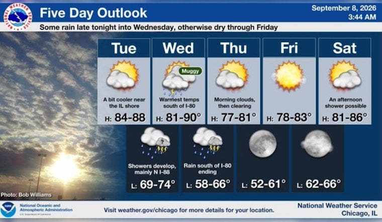 Last Blast of Summer Sizzles in Chicago Before Storms Roll In