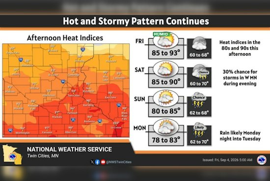 Minneapolis Storm Risk Fades as Northern Minnesota Braces for Tornadoes, 70 MPH Winds