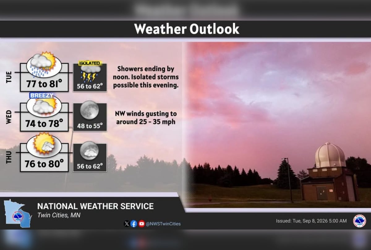 Twin Cities Weather Tuesday Storms Before Sunny Midweek