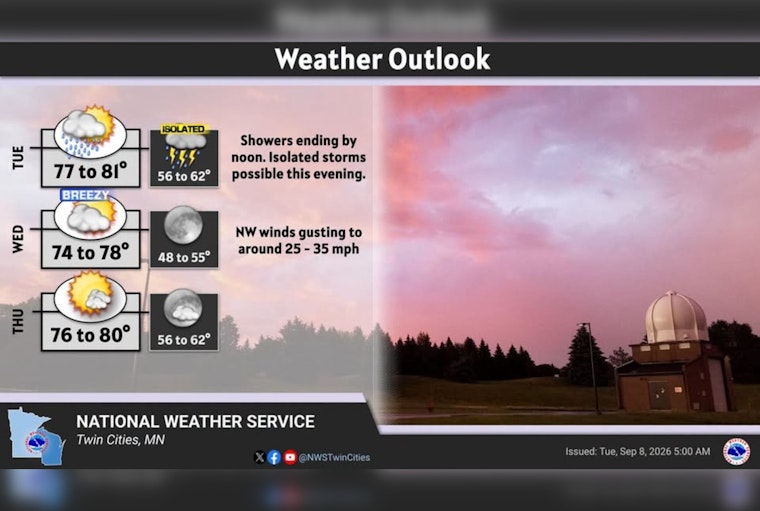 Soggy Start, Sunny Finish: Twin Cities Soaked Before Midweek Reboot