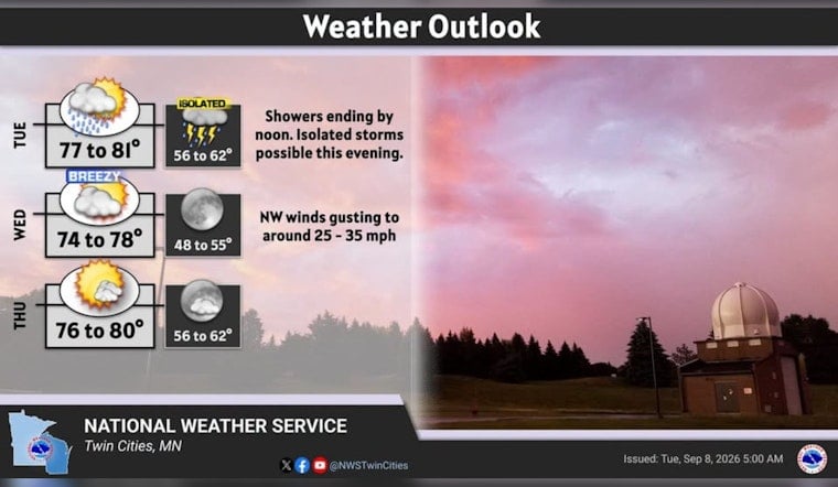 Soggy Start, Sunny Finish: Twin Cities Soaked Before Midweek Reboot