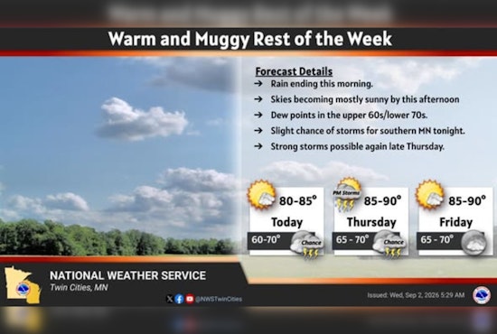 Sticky Minneapolis Sizzles Through One Last Sunny Day Before Twin Cities Storms Roar Back