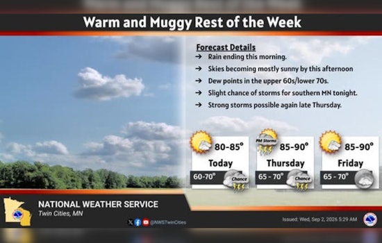 Sticky Minneapolis Sizzles Through One Last Sunny Day Before Twin Cities Storms Roar Back