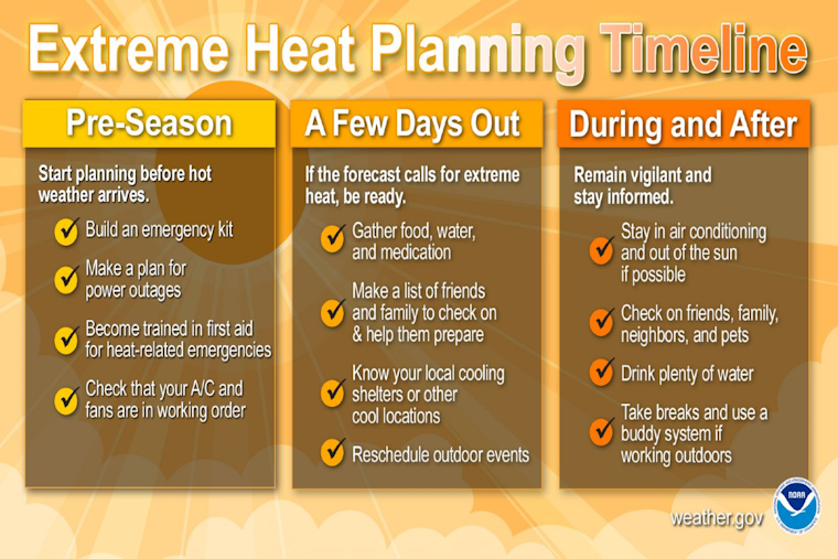 Third Straight Scorcher: Chicago Sizzles As Heat Index Nears 105 Under Extreme Warning