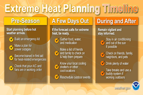 Third Straight Scorcher: Chicago Sizzles As Heat Index Nears 105 Under Extreme Warning