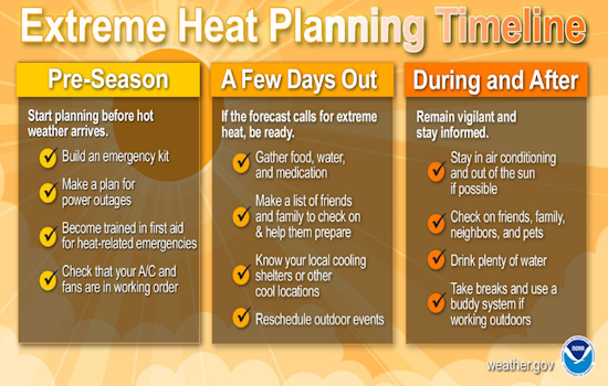 Third Straight Scorcher: Chicago Sizzles As Heat Index Nears 105 Under Extreme Warning