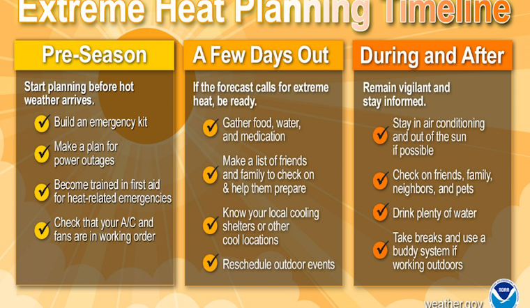 Third Straight Scorcher: Chicago Sizzles As Heat Index Nears 105 Under Extreme Warning