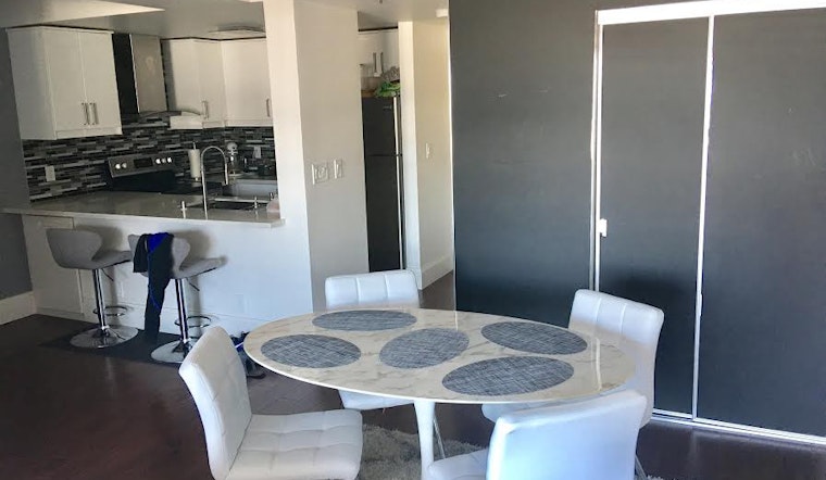 Renting in San Francisco: what will $3,500 get you?