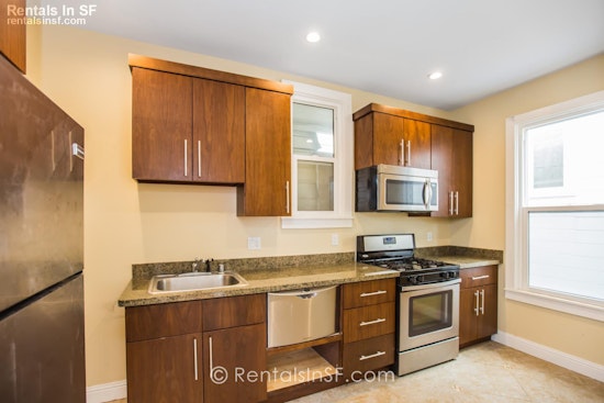 The cheapest apartment rentals in Noe Valley, right now