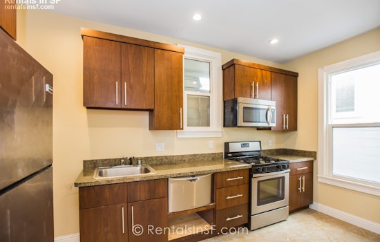 The cheapest apartment rentals in Noe Valley, right now