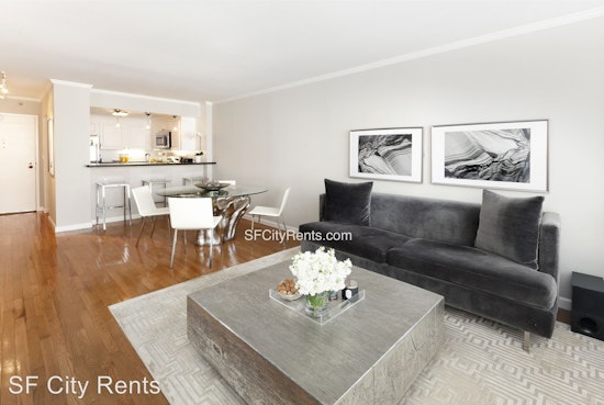 What will $4,000 rent you in San Francisco, right now?