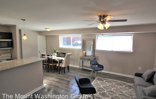 What will $900 rent you in Baltimore?