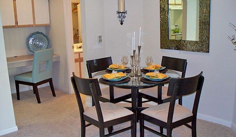 What will $800 rent you in Fort Worth?