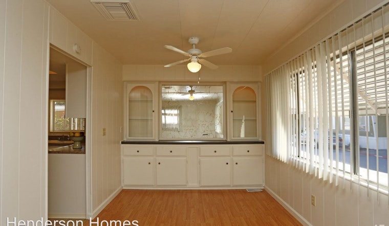 What does $2,200 rent you in Sunnyvale, today?