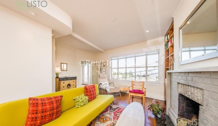 What does $2,700 rent you in San Francisco?